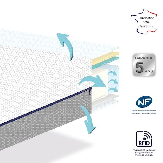 Matelas 3D Dream ultra respirant et ventilé - 1